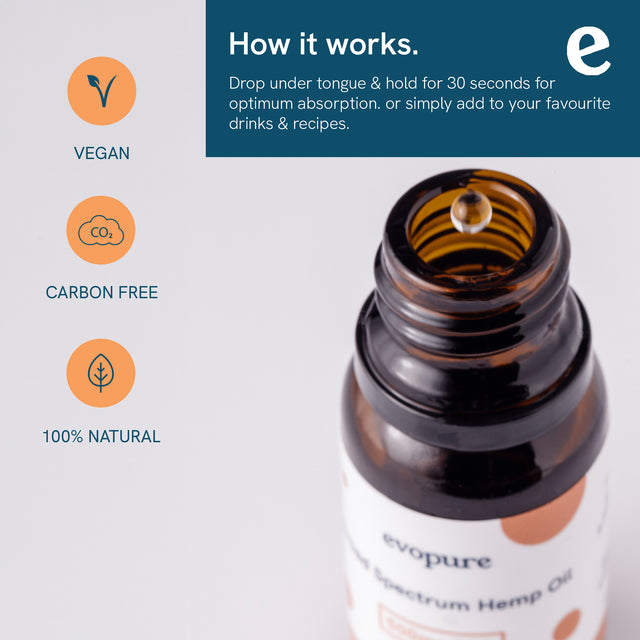 Broad Spectrum CBD Oil