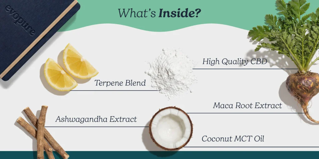 Product ingredients displayed with text labels on a green and white landscape background