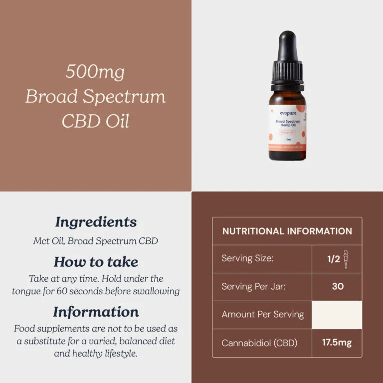 Evopure Broad Spectrum CBD Oil 500mg label and ingredient information