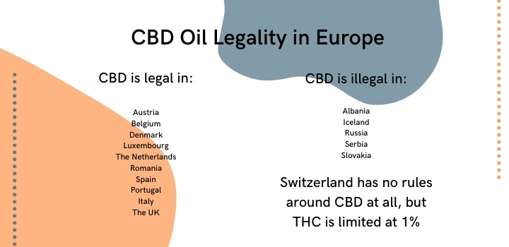 Is CBD oil legal in europe