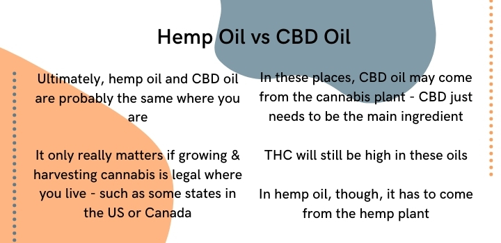 Hemp oil vs CBD Oil