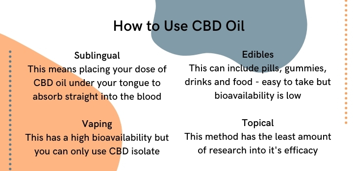 how to use cbd oil for pain