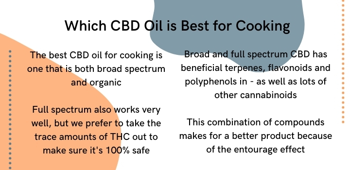 Which cbd is best for cooking