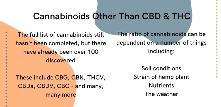 Other cannabinoids