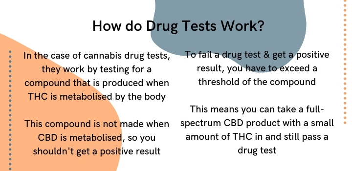 How do cannabis drug tests work