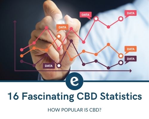 CBD Statistics UK