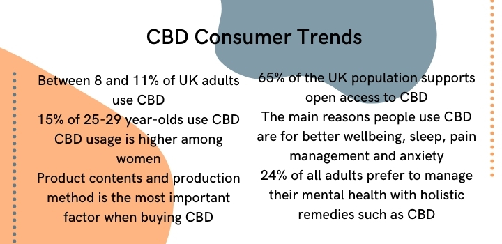 CBD consumer trends