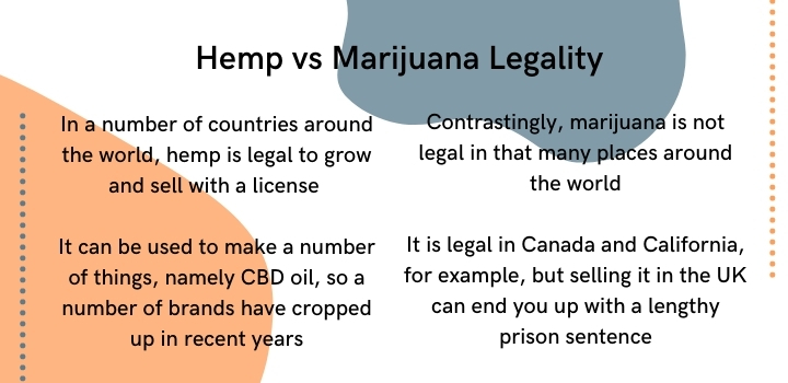 Hemp vs Marijuana legality