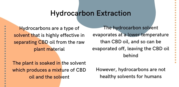 hydrocarbon extraction