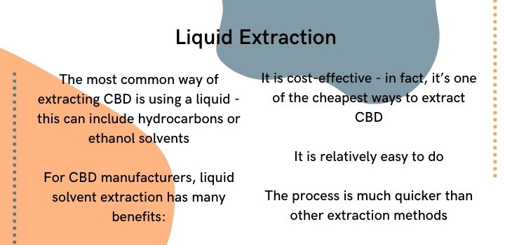 liquid extraction