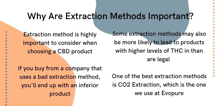 why is the cbd extraction method important