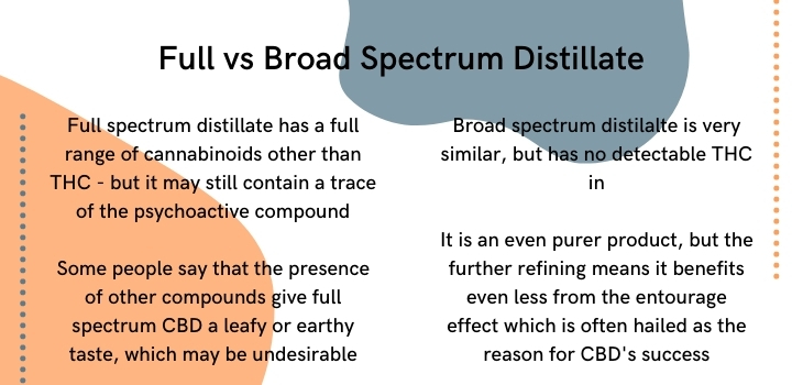 Full vs Broad Spectrum CBD Distillate