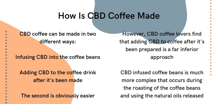 How is cbd coffee made