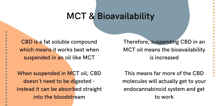 MCT oil and bioavailability