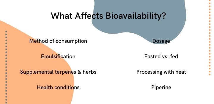 what affects CBD bioavailability