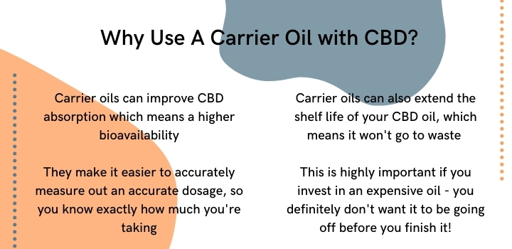 why use a carrier oil with cbd