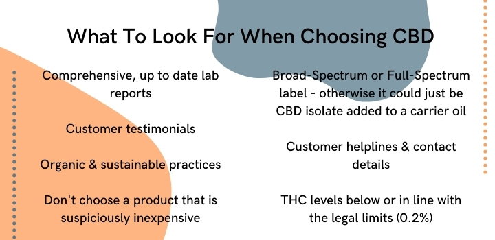 What to look for when choosing a CBD product