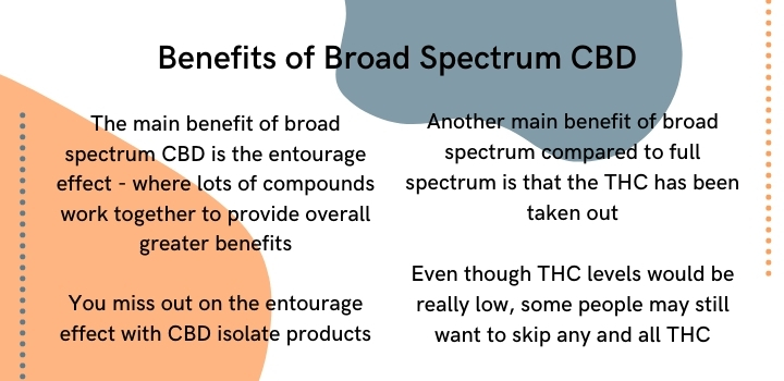 Benefits of broad spectrum CBD vs CBD isolate