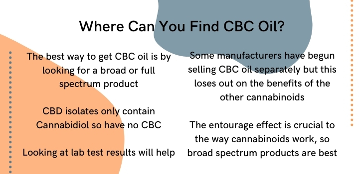 How do you take CBC oil