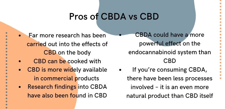Pros of CBDA vs CBD