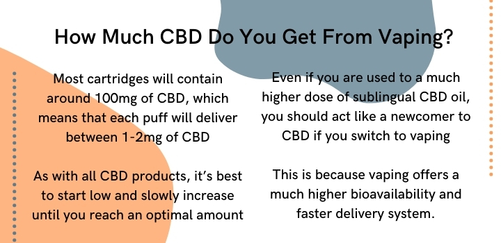How much CBD do you get from vaping