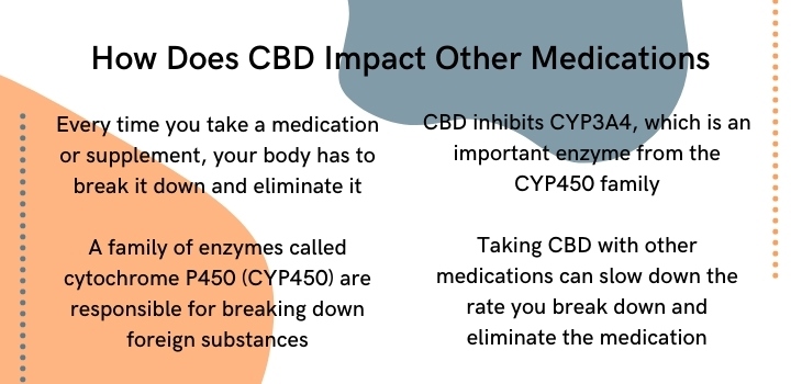 How does CBD impact other medications