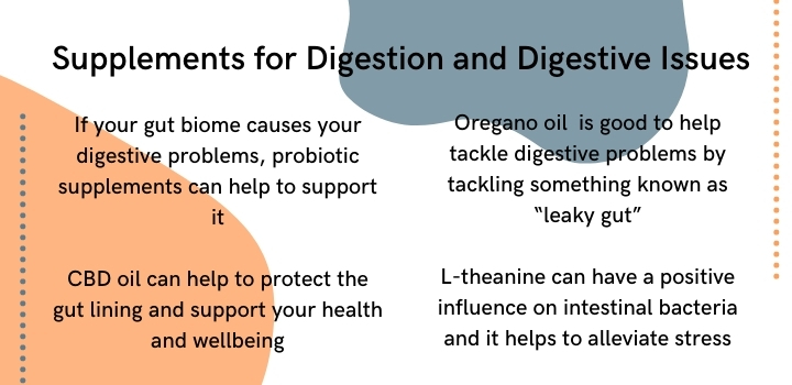 Supplements for digestion