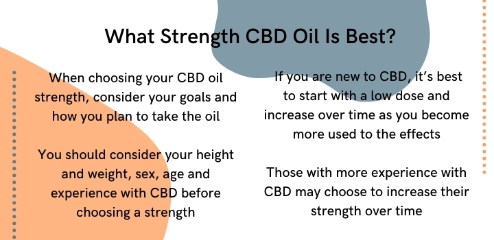What strength CBD oil is best