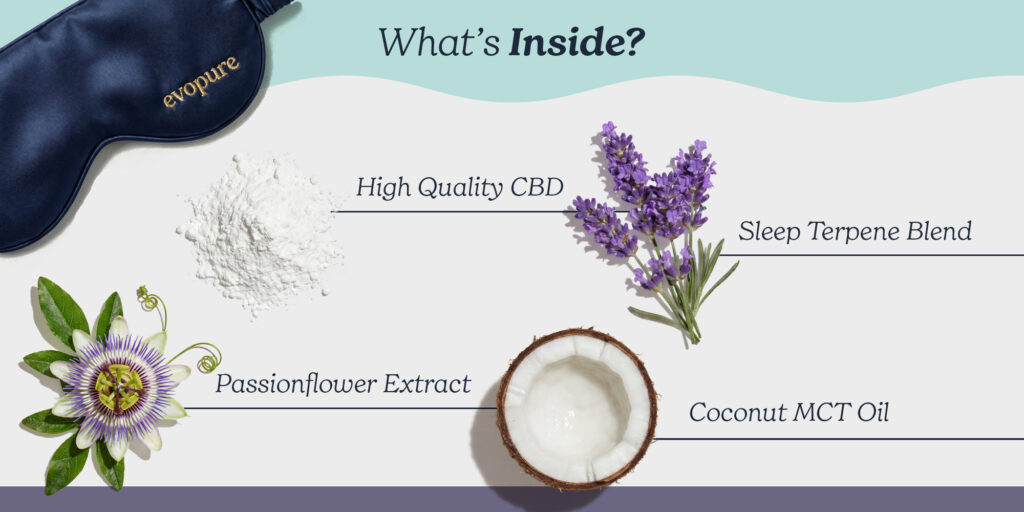 Sleep mask with ingredients listed on a white landscape background