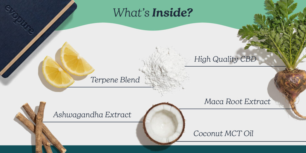 Product ingredients displayed with text labels on a green and white landscape background