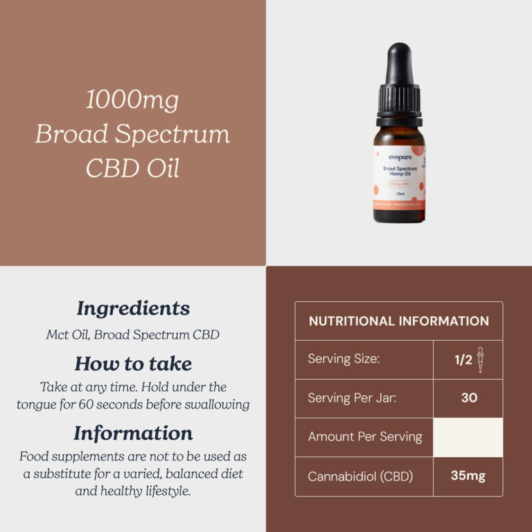 Evopure Broad Spectrum CBD Oil 1000mg label and ingredient information