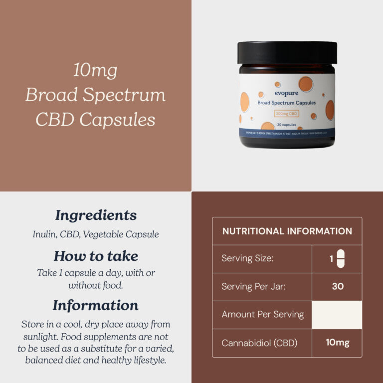 Evopure Broad Spectrum CBD Capsules 10mg label and ingredient information
